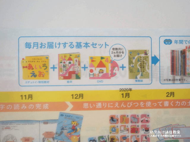 こどもちゃれんじ ほっぷ