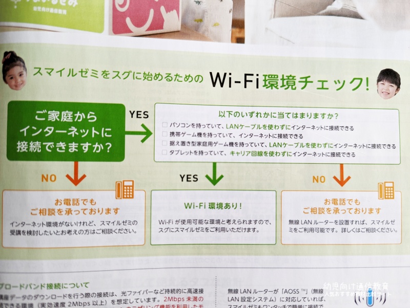 スマイルゼミ Wi-Fi環境
