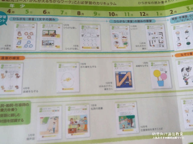 Z会 幼児コース