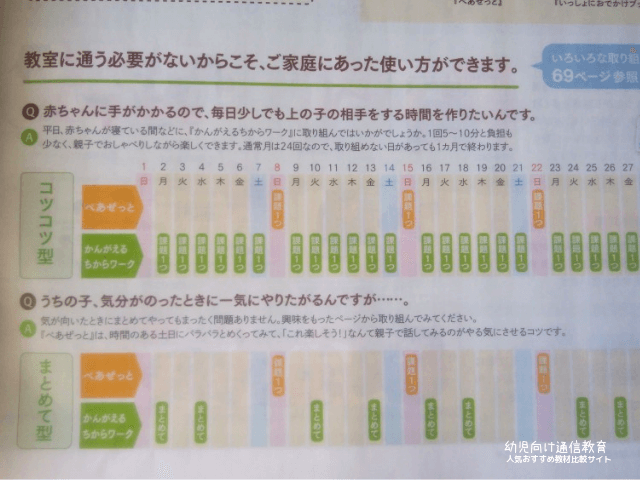 Z会 幼児コース