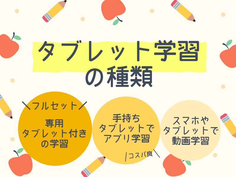 タブレット学習 幼児の種類