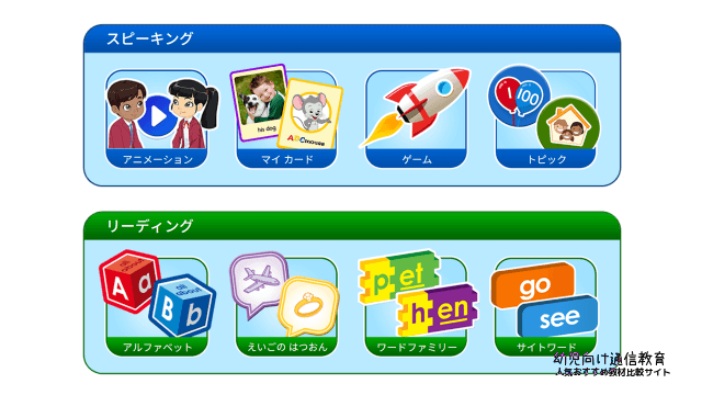 ABCマウス　使い方