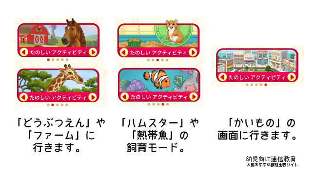 ABCマウス　使い方