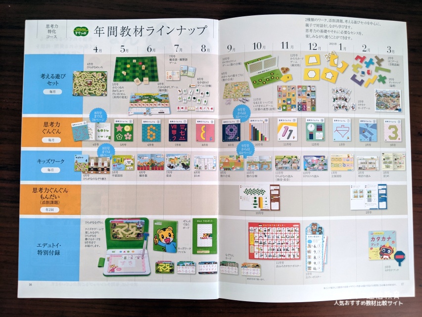 こどもちゃれんじ 思考力特化コース 口コミ