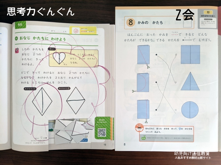 こどもちゃれんじ 思考力特化コース 口コミ