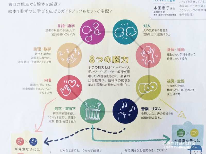 コノコテラス 口コミ