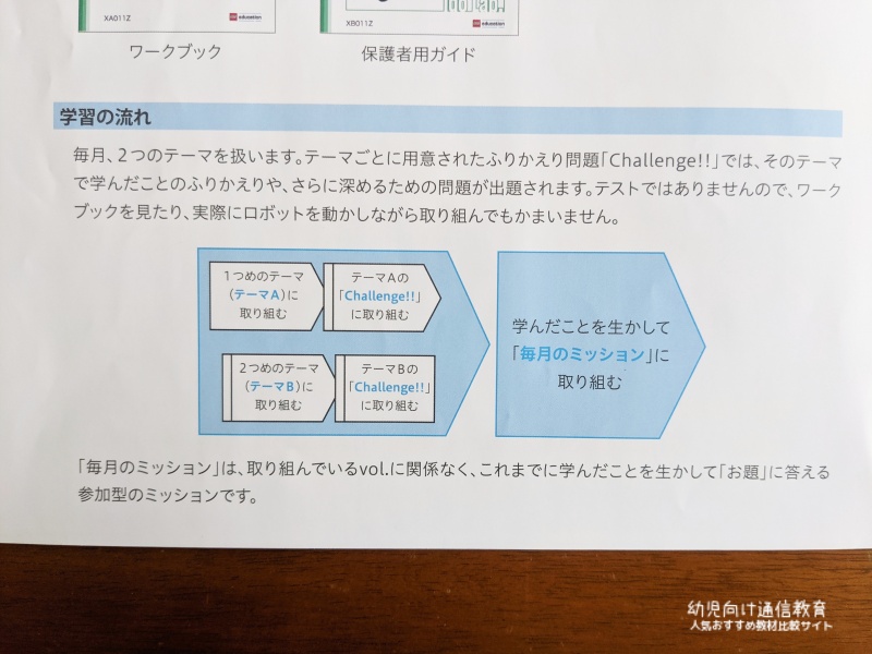 z会 プログラミング 口コミ